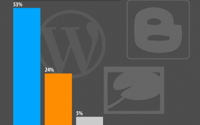 5 reasons to use infographics for marketing