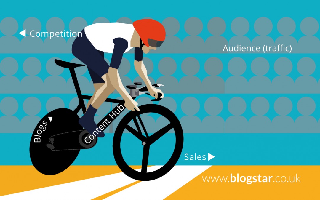 IF ..content marketing was Bradley Wiggins’ bicycle