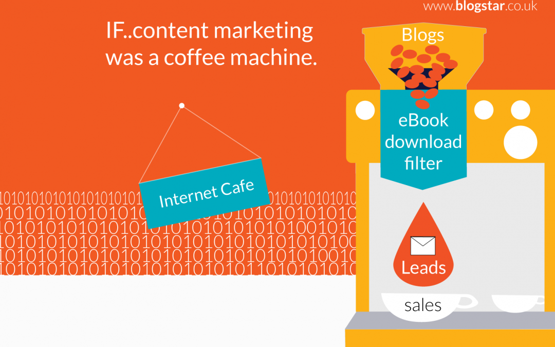 IF ..content marketing was a coffee machine