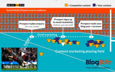 IF.. content marketing was Chris Ashton’s try vs Australia