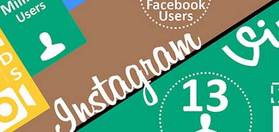 Instagram accelerating faster than Facebook & Twitter for brand followers