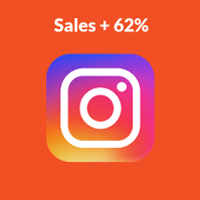 twitter vs instagram sales